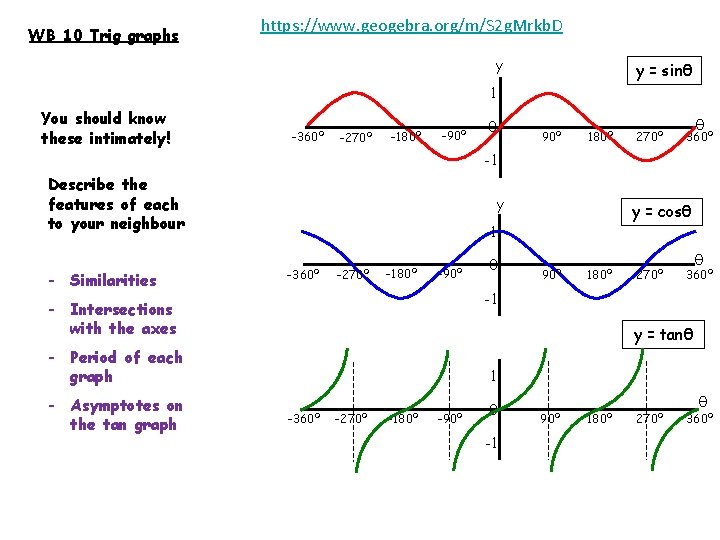WB 10 Trig graphs https: //www. geogebra. org/m/S 2 g. Mrkb. D y y