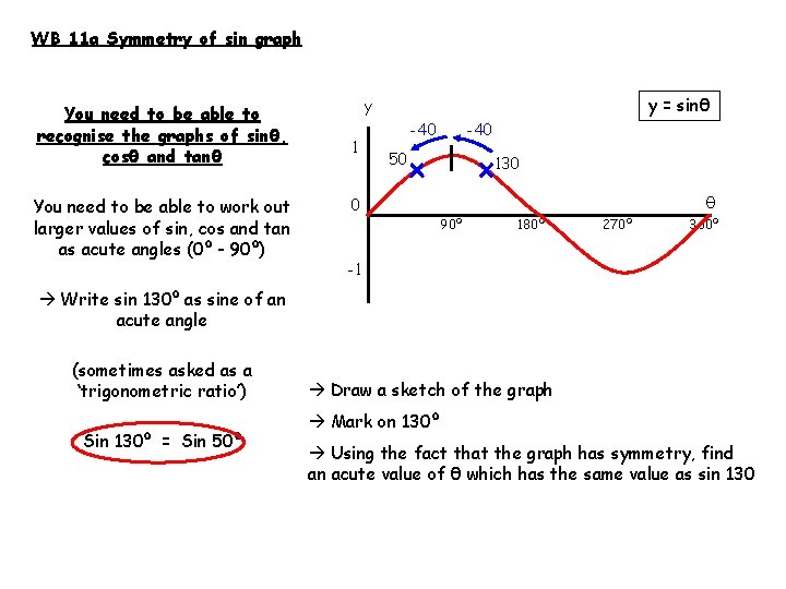 WB 11 a Symmetry of sin graph You need to be able to recognise