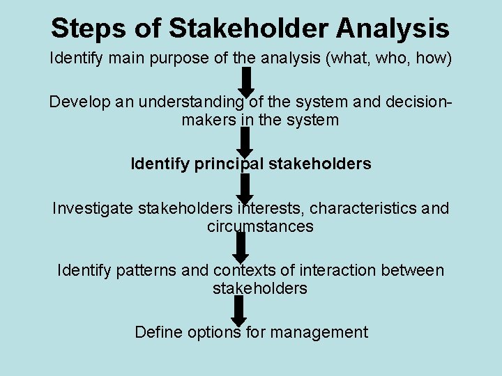 Steps of Stakeholder Analysis Identify main purpose of the analysis (what, who, how) Develop