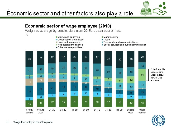 Economic sector and other factors also play a role Economic sector of wage employee