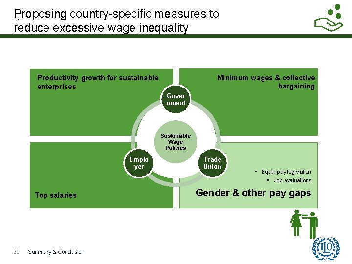 Proposing country-specific measures to reduce excessive wage inequality 1 Minimum wages & collective bargaining