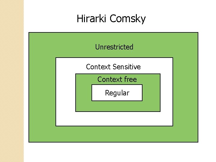 Hirarki Comsky Unrestricted Context Sensitive Context free Regular 