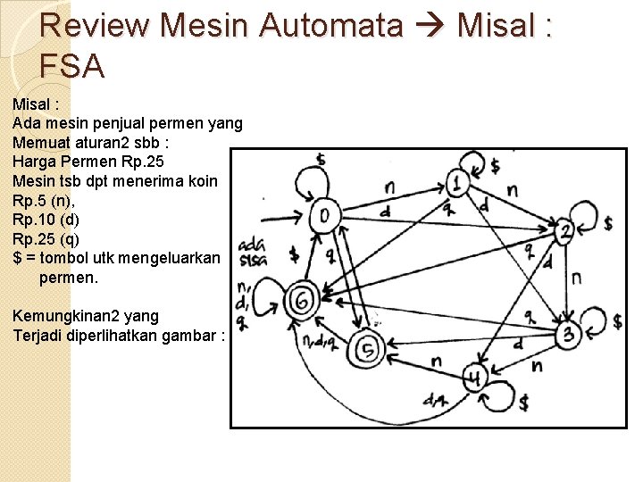 Review Mesin Automata Misal : FSA Misal : Ada mesin penjual permen yang Memuat