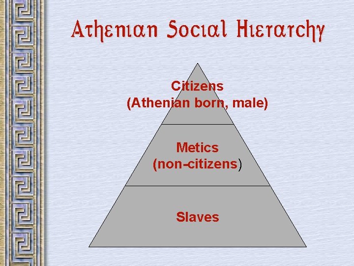 Athenian Social Hierarchy Citizens (Athenian born, male) Metics (non-citizens) Slaves 