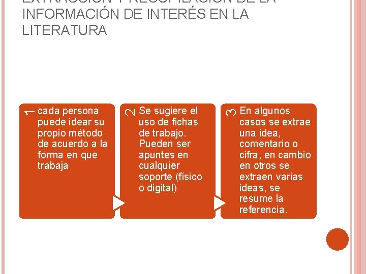 Se sugiere el uso de fichas de trabajo. Pueden ser apuntes en cualquier soporte