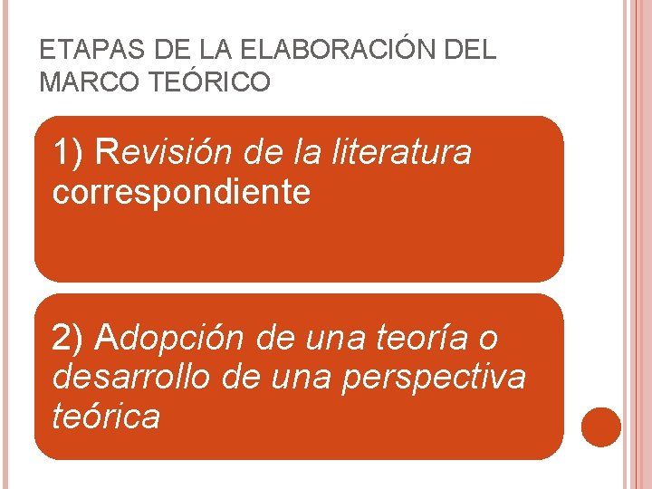 ETAPAS DE LA ELABORACIÓN DEL MARCO TEÓRICO 1) Revisión de la literatura correspondiente 2)