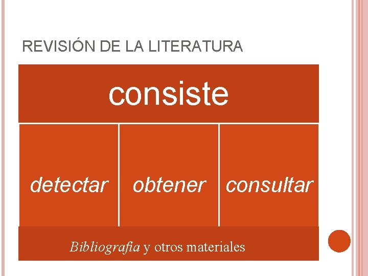 REVISIÓN DE LA LITERATURA consiste detectar obtener consultar Bibliografía y otros materiales 