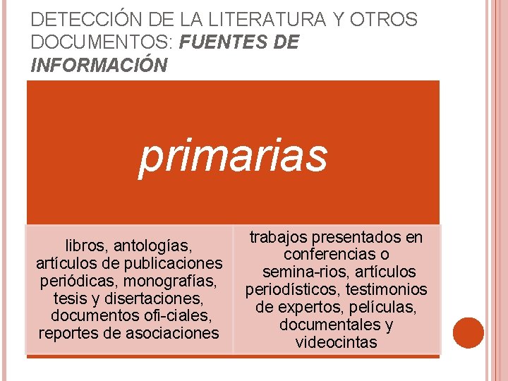 DETECCIÓN DE LA LITERATURA Y OTROS DOCUMENTOS: FUENTES DE INFORMACIÓN primarias libros, antologías, artículos