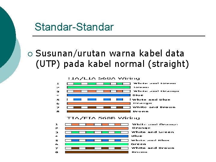 Standar-Standar ¡ Susunan/urutan warna kabel data (UTP) pada kabel normal (straight) 