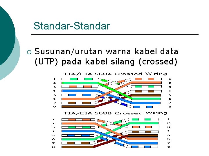 Standar-Standar ¡ Susunan/urutan warna kabel data (UTP) pada kabel silang (crossed) 