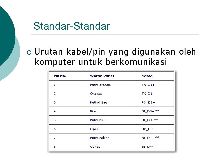 Standar-Standar ¡ Urutan kabel/pin yang digunakan oleh komputer untuk berkomunikasi 