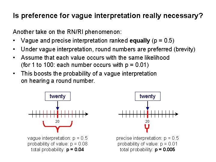 Is preference for vague interpretation really necessary? Another take on the RN/RI phenomenon: •