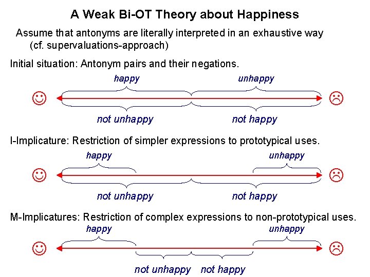 A Weak Bi-OT Theory about Happiness Assume that antonyms are literally interpreted in an