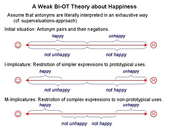 A Weak Bi-OT Theory about Happiness Assume that antonyms are literally interpreted in an A Weak Bi-OT Theory about Happiness Assume that antonyms are literally interpreted in an