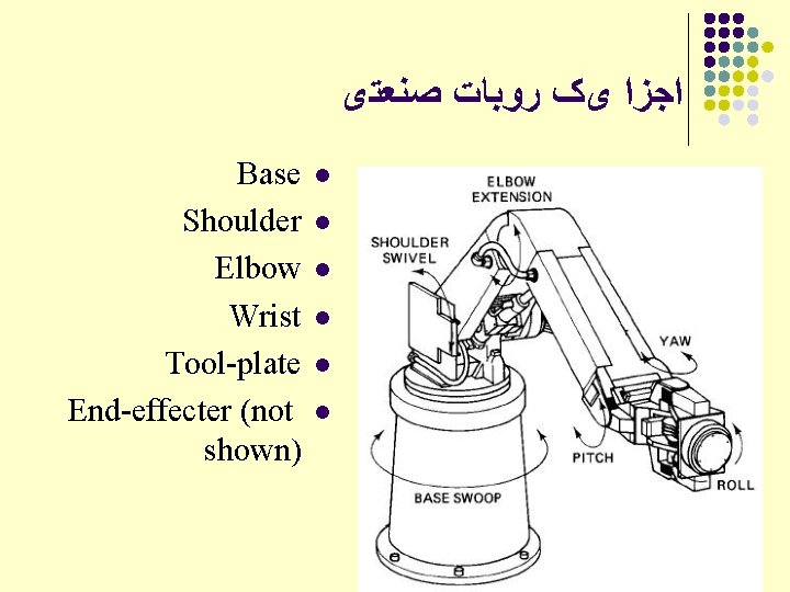  ﺍﺟﺰﺍ یک ﺭﻭﺑﺎﺕ ﺻﻨﻌﺘی Base Shoulder Elbow Wrist Tool-plate End-effecter (not shown) l