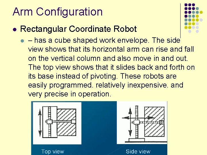 Arm Configuration l Rectangular Coordinate Robot l – has a cube shaped work envelope.