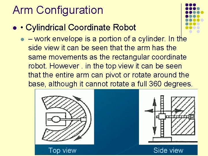 Arm Configuration l • Cylindrical Coordinate Robot l – work envelope is a portion