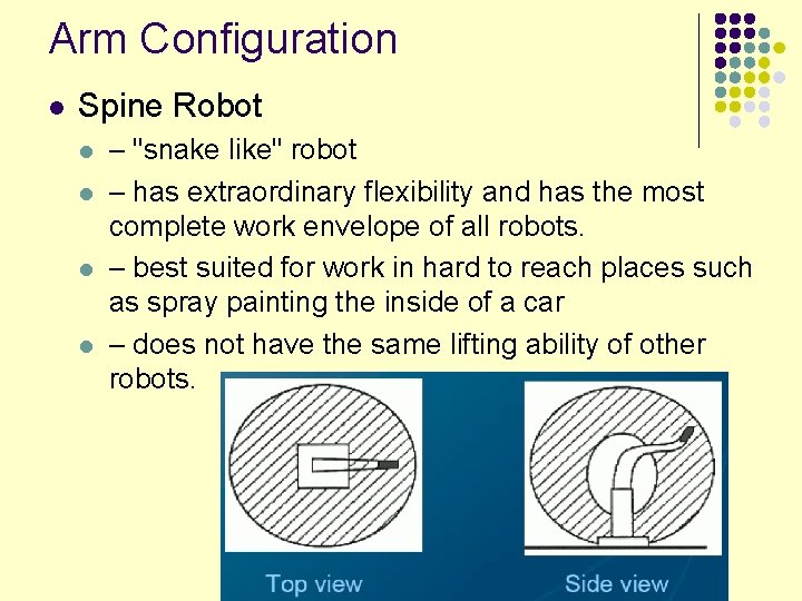 Arm Configuration l Spine Robot l l – "snake like" robot – has extraordinary