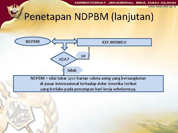 Penetapan NDPBM (lanjutan) NDPBM KEP. MENKEU ADA? ya tidak NDPBM = nilai tukar spot Penetapan NDPBM (lanjutan) NDPBM KEP. MENKEU ADA? ya tidak NDPBM = nilai tukar spot