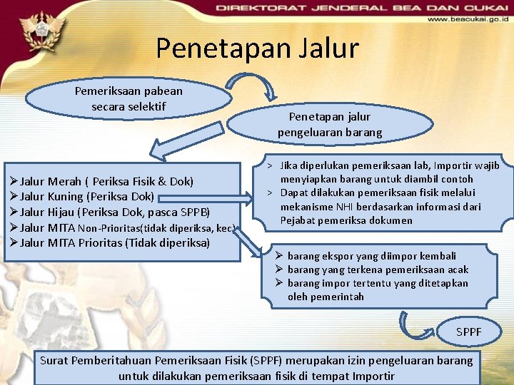 Penetapan Jalur Pemeriksaan pabean secara selektif ØJalur Merah ( Periksa Fisik & Dok) ØJalur Penetapan Jalur Pemeriksaan pabean secara selektif ØJalur Merah ( Periksa Fisik & Dok) ØJalur