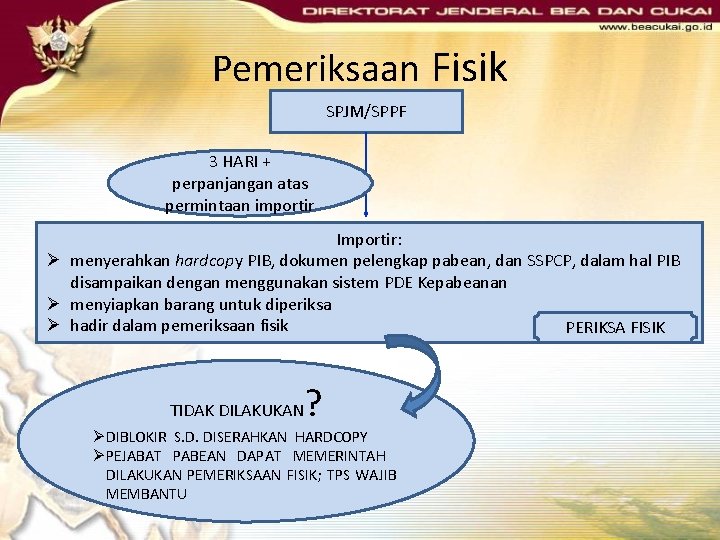 Pemeriksaan Fisik SPJM/SPPF 3 HARI + perpanjangan atas permintaan importir Importir: Ø menyerahkan hardcopy Pemeriksaan Fisik SPJM/SPPF 3 HARI + perpanjangan atas permintaan importir Importir: Ø menyerahkan hardcopy
