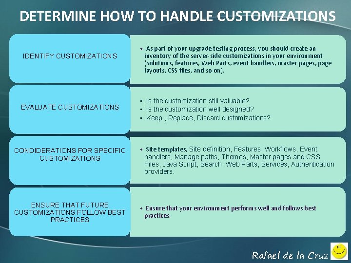 DETERMINE HOW TO HANDLE CUSTOMIZATIONS IDENTIFY CUSTOMIZATIONS EVALUATE CUSTOMIZATIONS • As part of your