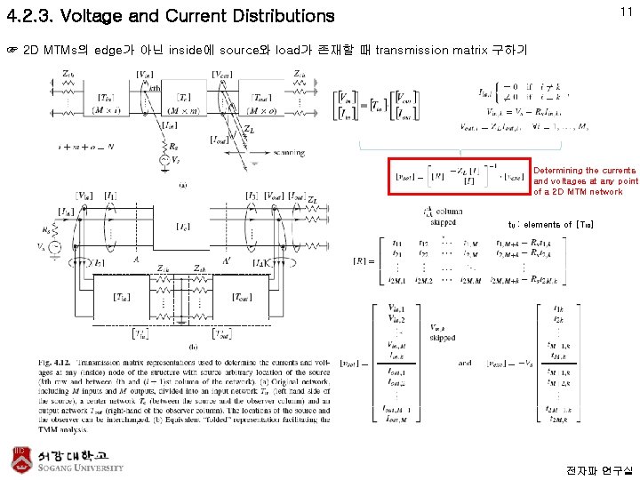 11 4. 2. 3. Voltage and Current Distributions ☞ 2 D MTMs의 edge가 아닌