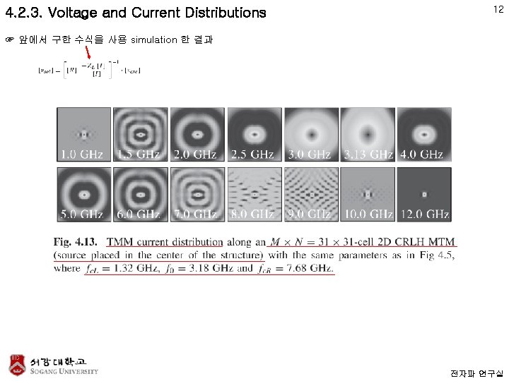 4. 2. 3. Voltage and Current Distributions 12 ☞ 앞에서 구한 수식을 사용 simulation