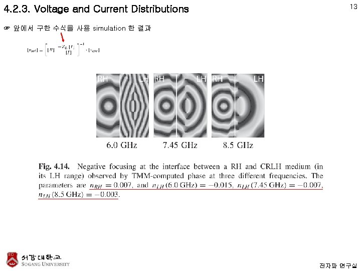 4. 2. 3. Voltage and Current Distributions 13 ☞ 앞에서 구한 수식을 사용 simulation