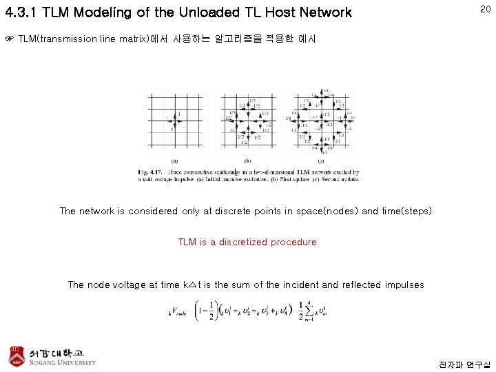 4. 3. 1 TLM Modeling of the Unloaded TL Host Network 20 ☞ TLM(transmission