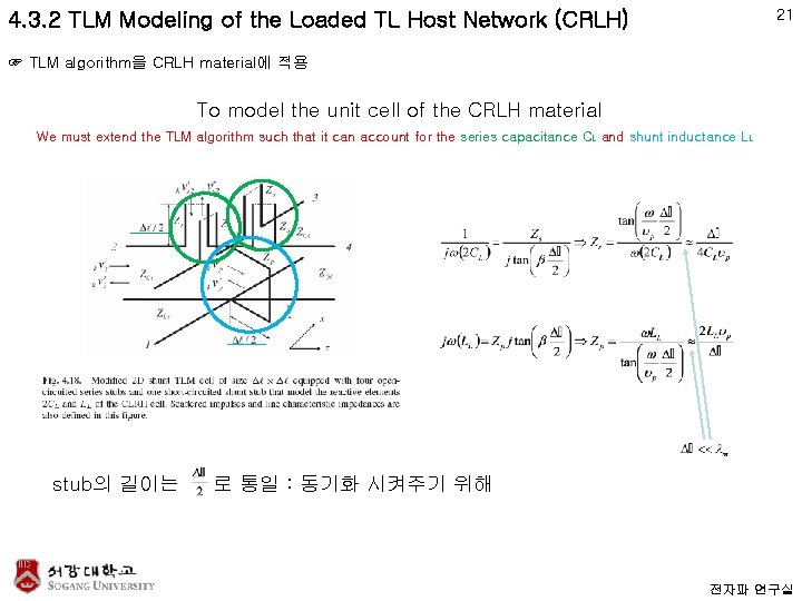 21 4. 3. 2 TLM Modeling of the Loaded TL Host Network (CRLH) ☞