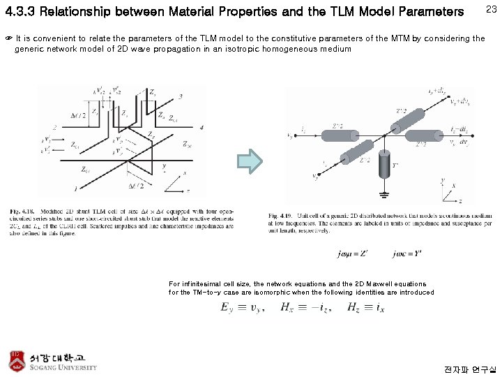 4. 3. 3 Relationship between Material Properties and the TLM Model Parameters 23 ☞