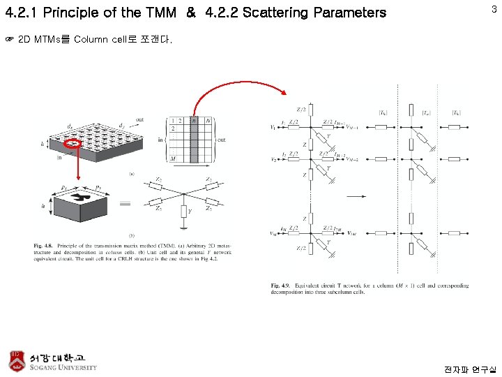 4. 2. 1 Principle of the TMM & 4. 2. 2 Scattering Parameters 3
