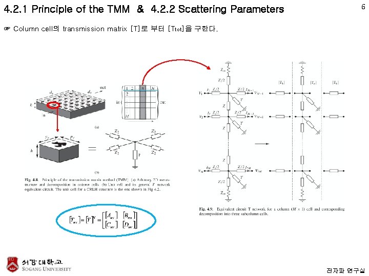 4. 2. 1 Principle of the TMM & 4. 2. 2 Scattering Parameters 6