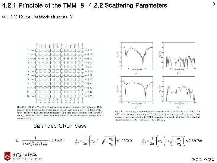 4. 2. 1 Principle of the TMM & 4. 2. 2 Scattering Parameters 8