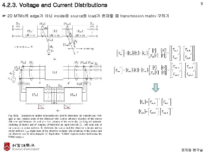 4. 2. 3. Voltage and Current Distributions 9 ☞ 2 D MTMs의 edge가 아닌