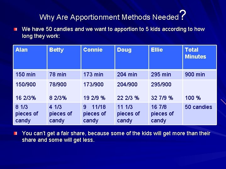 ? Why Are Apportionment Methods Needed We have 50 candies and we want to