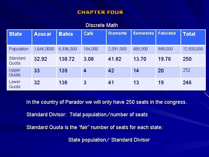Discrete Math State Diamante Esmeralda Café Azucar Republic. Bahia of Parador: Population Data by