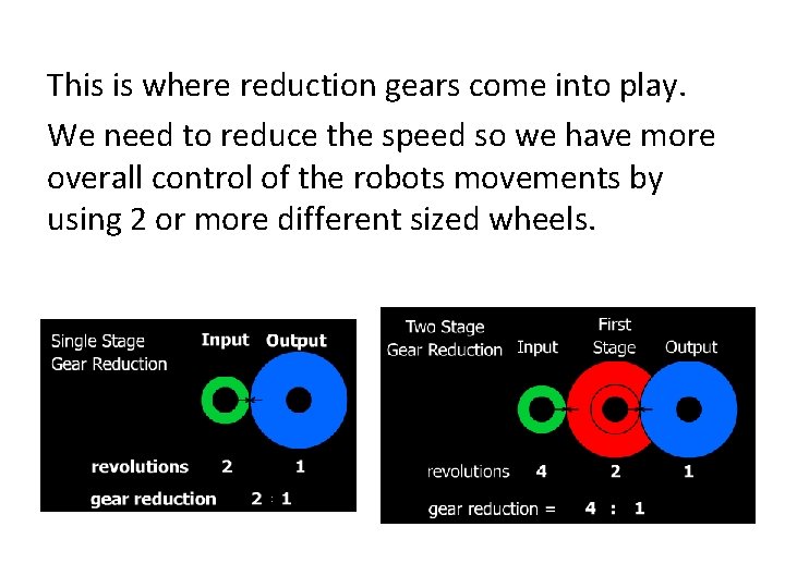 This is where reduction gears come into play. We need to reduce the speed