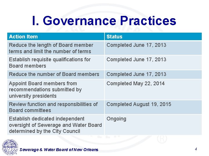I. Governance Practices Action Item Status Reduce the length of Board member terms and