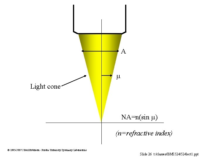 A Light cone NA=n(sin ) (n=refractive index) 1993 -2007 J. Paul Robinson - Purdue