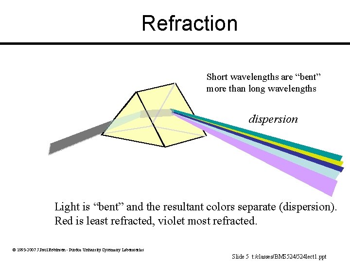Refraction Short wavelengths are “bent” more than long wavelengths dispersion Light is “bent” and