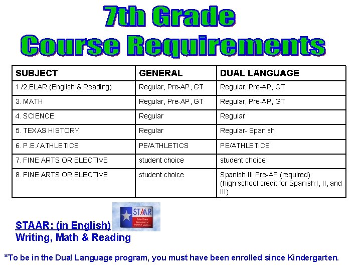SUBJECT GENERAL DUAL LANGUAGE 1. /2. ELAR (English & Reading) Regular, Pre-AP, GT 3.
