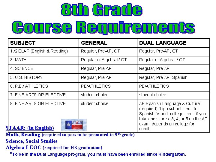 SUBJECT GENERAL DUAL LANGUAGE 1. /2. ELAR (English & Reading) Regular, Pre-AP, GT 3.