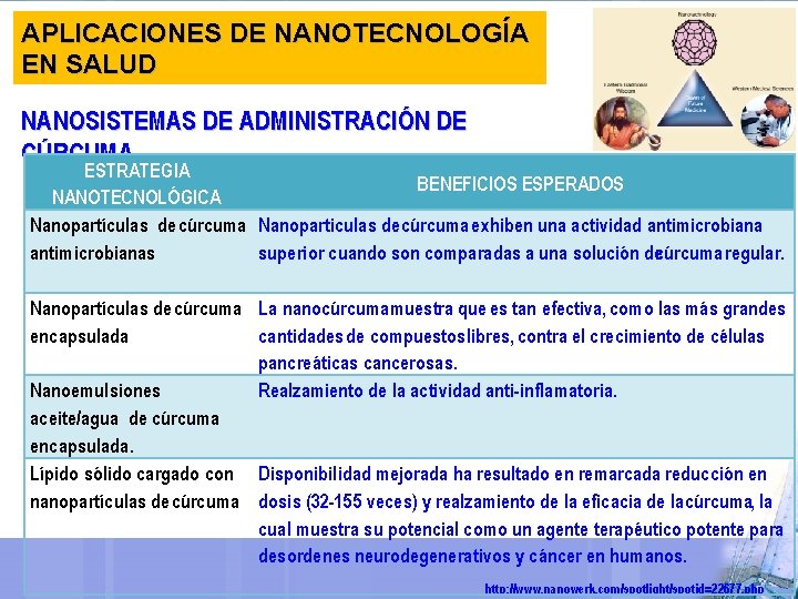 APLICACIONES DE NANOTECNOLOGÍA EN SALUD NANOSISTEMAS DE ADMINISTRACIÓN DE CÚRCUMA ESTRATEGIA BENEFICIOS ESPERADOS NANOTECNOLÓGICA