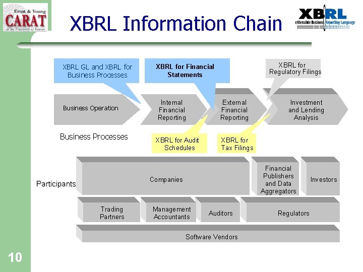 XBRL Information Chain XBRL for Regulatory Filings XBRL GL and XBRL for Business Processes
