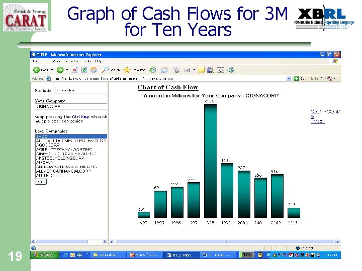 Graph of Cash Flows for 3 M for Ten Years 19 