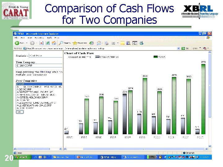Comparison of Cash Flows for Two Companies 20 