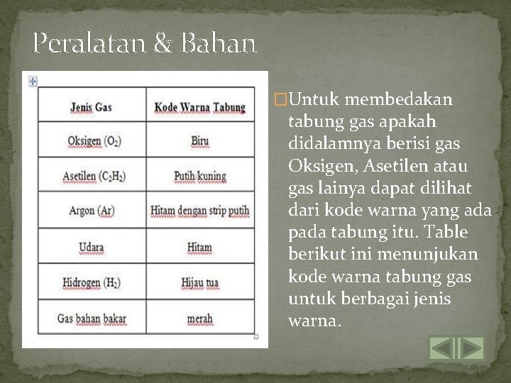 Peralatan & Bahan �Untuk membedakan tabung gas apakah didalamnya berisi gas Oksigen, Asetilen atau