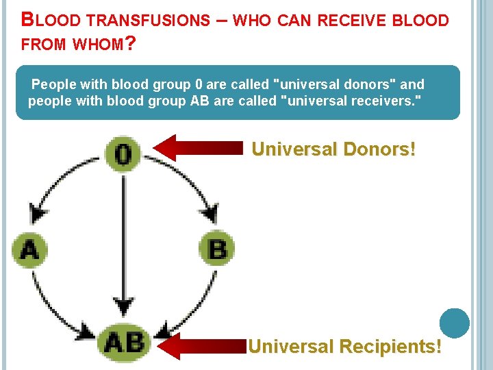 BLOOD TRANSFUSIONS – WHO CAN RECEIVE BLOOD FROM WHOM? People with blood group 0